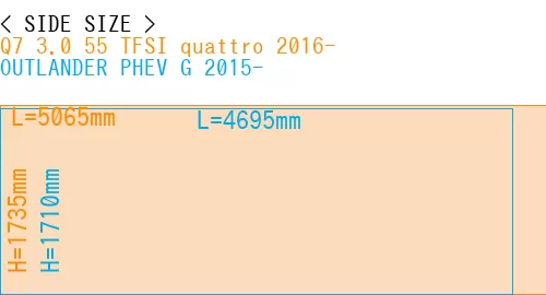 #Q7 3.0 55 TFSI quattro 2016- + OUTLANDER PHEV G 2015-